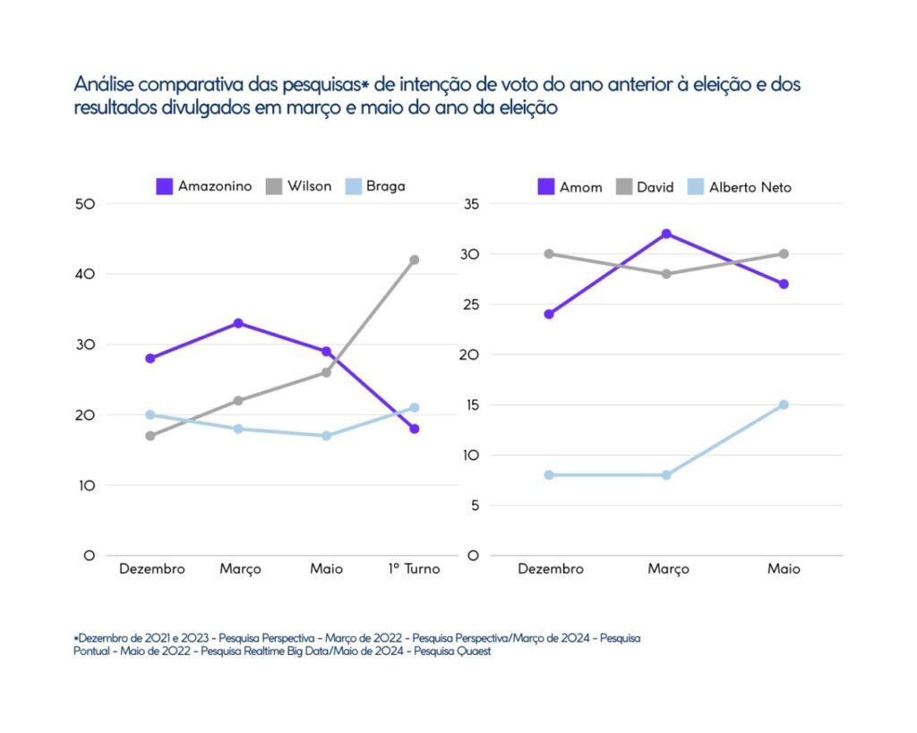 Análise comparativa 