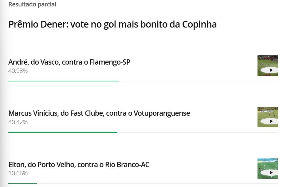 Em terceiro lugar, está o lance de Elton, do Porto Velho, contra o Rio Branco-AC (Foto: Reprodução/ Ge.Globo.com)